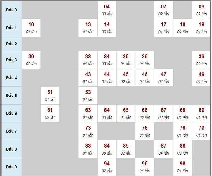 Dự đoán kết quả xổ số miền Bắc