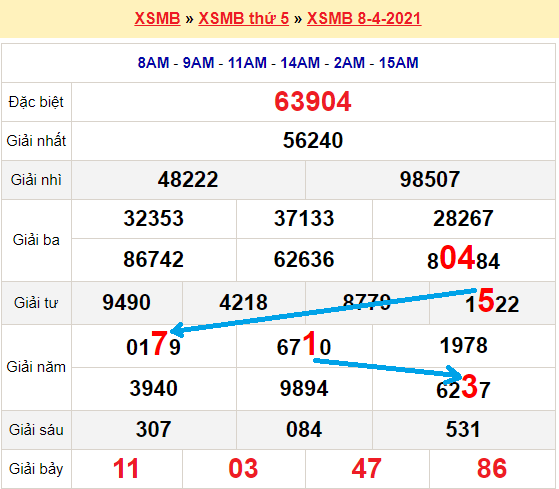 Soi cầu kqxs 3 miền hàng ngày