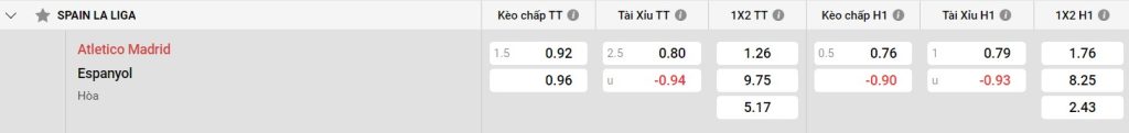 Phong độ gần đây của Atletico Madrid